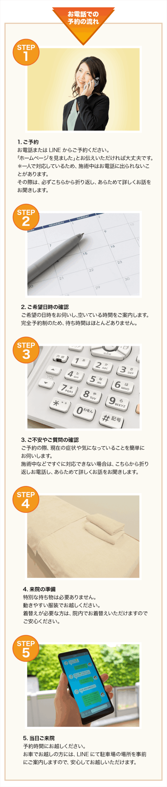 予約の流れ