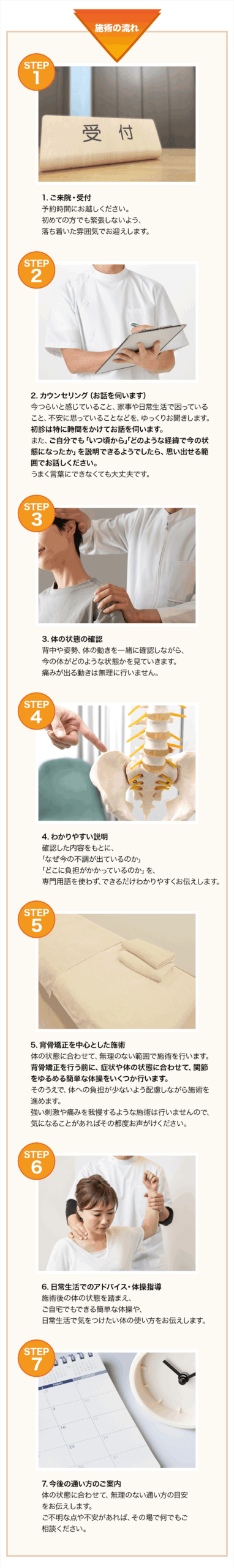 施術の流れ
